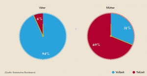 2015-09_Beruf-Karriere_Grafik