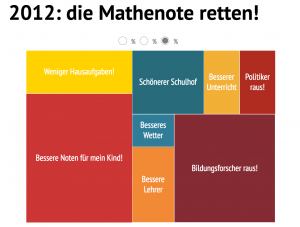 Grafiken gestalten – Aufmacher – Magazin SCHULE ONLINE