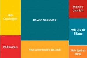 Selbst Grafiken gestalten – Magazin SCHULE ONLINE