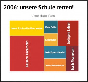 Kacheldiagramm – Magazin SCHULE ONLINEGrafiken gestalten – Kacheldiagramm – Magazin SCHULE ONLINE