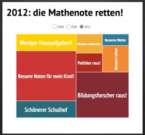 Kacheldiagramm – Magazin SCHULE ONLINE