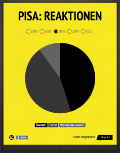 Tortendiagramm – Magazin SCHULE ONLINE