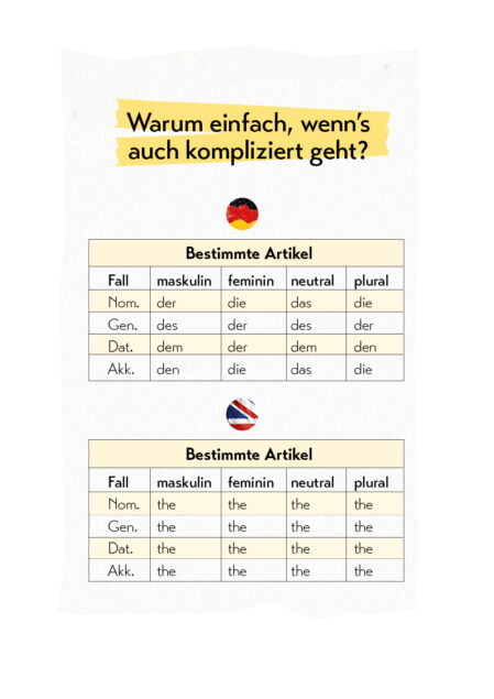 Lustige Grammatik – bestimmte Artikel