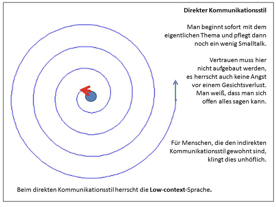 Direkter Kommunikationsstil - Serie "Bildungsfern? Bildungs-anders!" - Magazin SCHULE