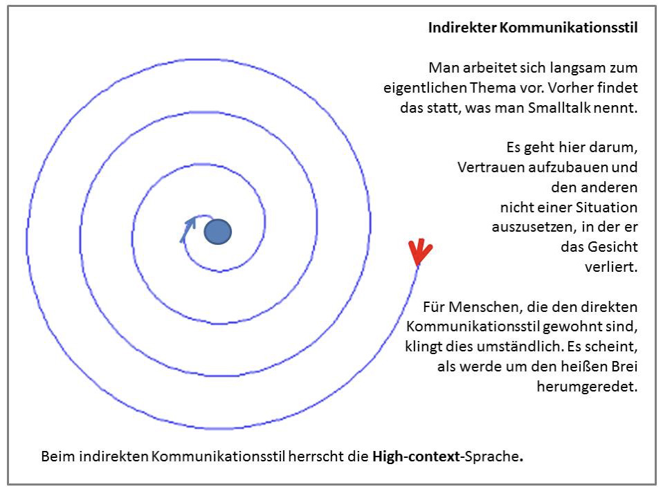 Indirekter Kommunikationsstil - Serie "Bildungsfern? Bildungs-anders!" - Magazin SCHULE